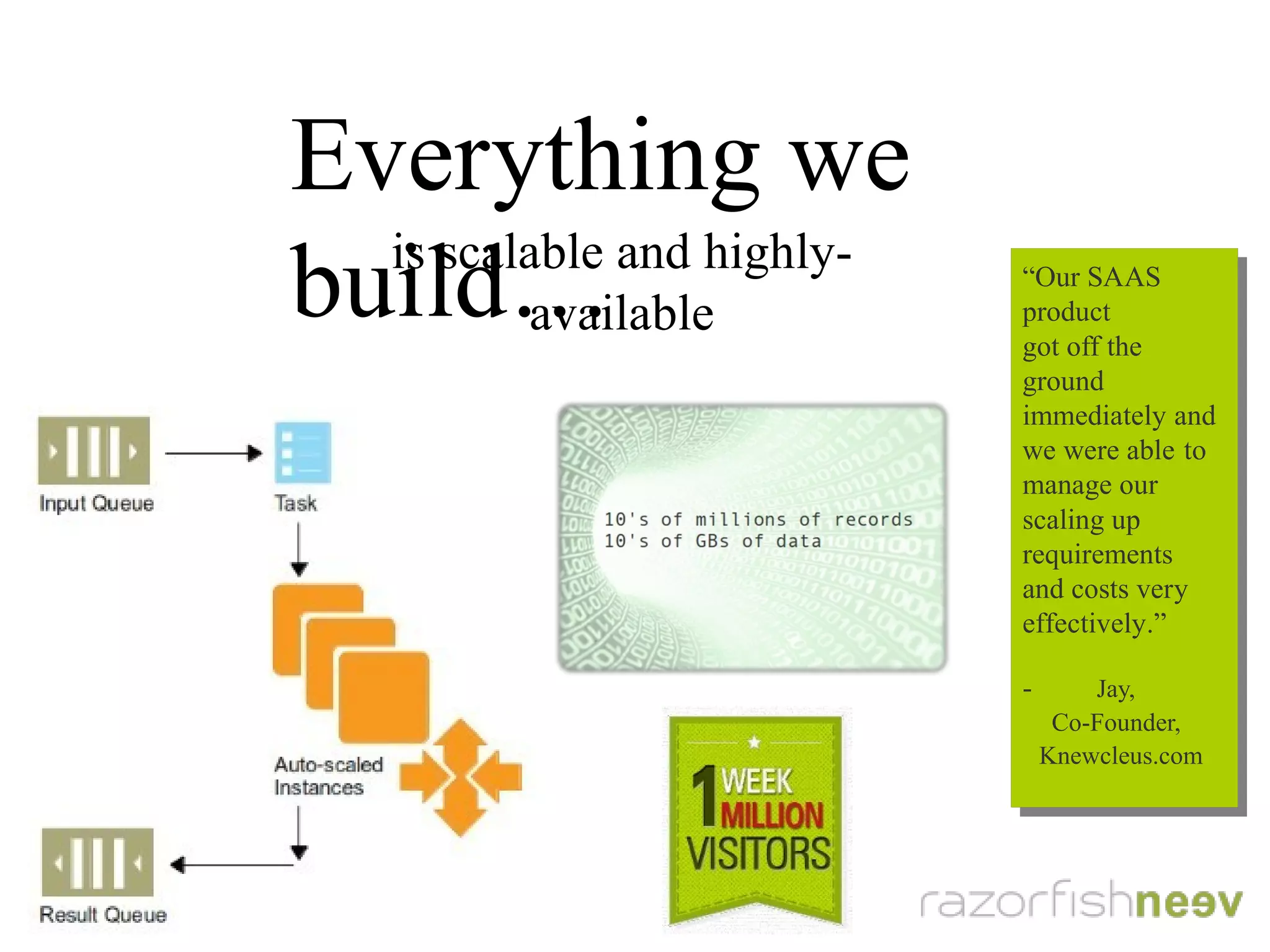 Everything we build...
is scalable
and highly-available
“Our SAAS product
got off the ground
immediately and
we were able to
manage our
scaling up
requirements and
costs very
effectively.”
- Jay,
Co-Founder,
Knewcleus.com
“Our SAAS product
got off the ground
immediately and
we were able to
manage our
scaling up
requirements and
costs very
effectively.”
- Jay,
Co-Founder,
Knewcleus.com
 