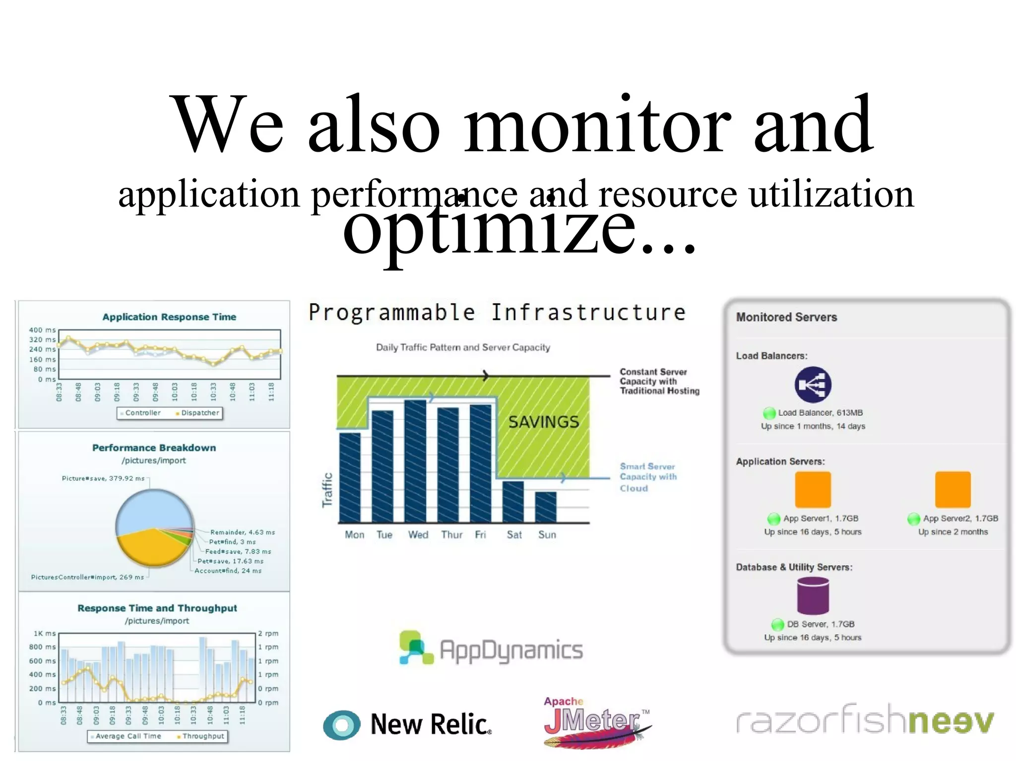 We also monitor and optimize...
application performance and resource utilization
 
