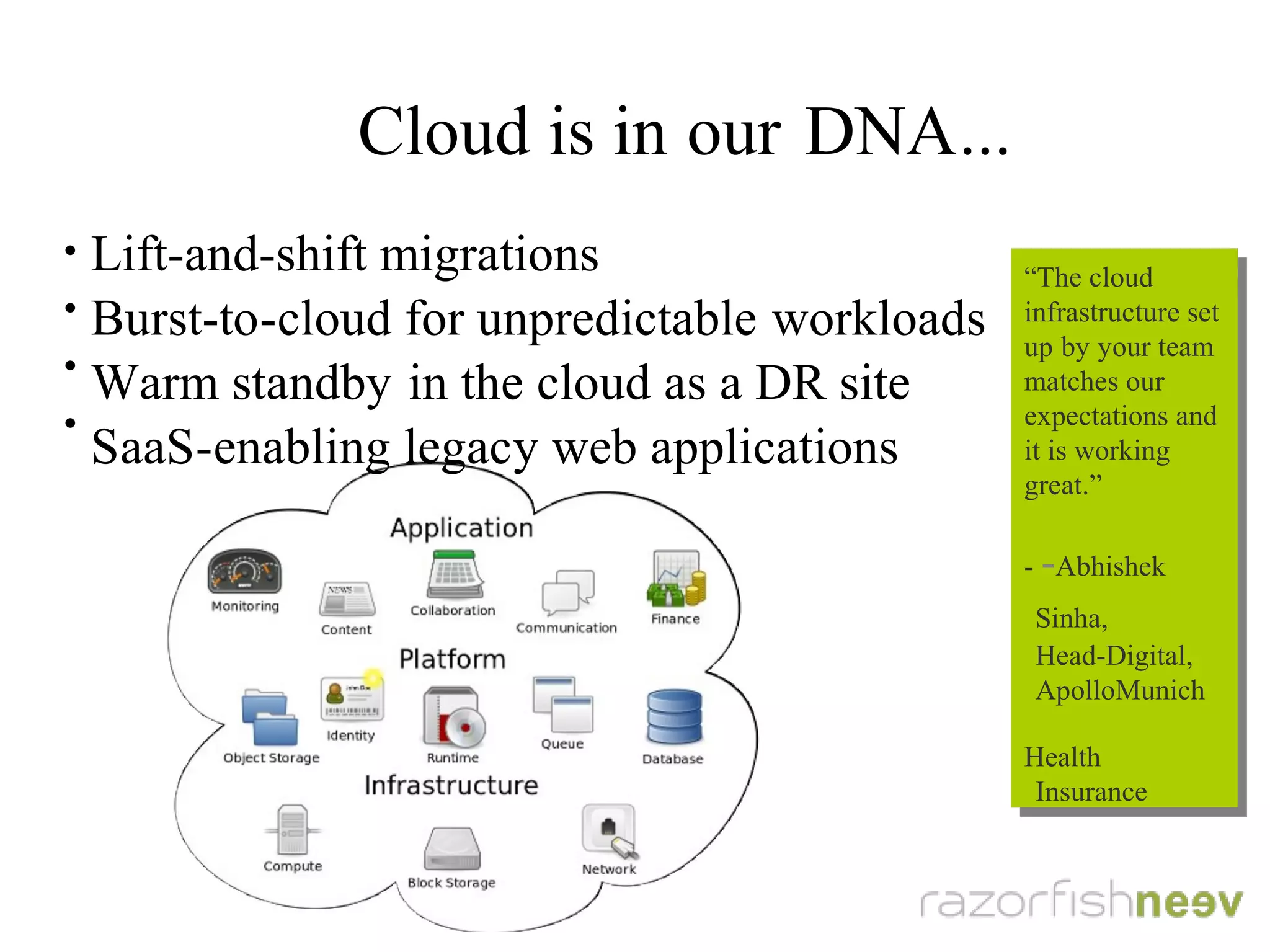 Cloud is in our DNA...
●
Lift-and-shift migrations
●
Burst-to-cloud for unpredictable workloads
●
Warm standby in the cloud as a DR site
●
SaaS-enabling legacy web applications
“The cloud
infrastructure set
up by your team
matches our
expectations and it
is working great.”
- Abhishek Sinha,
Head – Digital,
ApolloMunich
Health Insurance
“The cloud
infrastructure set
up by your team
matches our
expectations and it
is working great.”
- Abhishek Sinha,
Head – Digital,
ApolloMunich
Health Insurance
 