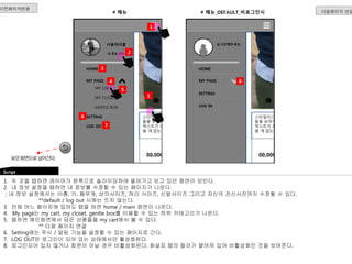 HOME 
MY PAGE 
MY CART 
# 메뉴 # 메뉴_DEFAULT_비로그인시 
MY CLOSET 
GENTLE BOX 
SETTING 
LOG OUT 
사용자이름 
내 정보 설정 
1 
2 
3 
4 
7 
6 
HOME 
MY PAGE 
SETTING 
LOG IN 
로그인해주세요. 
이전페이지연결 
Script 
5 
8 
1 
1. 두 곳을 탭하면 레이어가 왼쪽으로 슬라이딩하여 들어가고 보고 있던 화면이 보인다. 
2. 내 정보 설정을 탭하면 내 정보를 수정할 수 있는 페이지가 나온다. 
; 내 정보 설정에서는 이름, 키, 몸무게, 상의사이즈, 허리 사이즈, 신발사이즈 그리고 자신의 전신사진까지 수정할 수 있다. 
**default / log out 시에는 뜨지 않는다. 
3. 언제 어느 페이지에 있어도 탭을 하면 home / main 화면이 나온다. 
4. My page는 my cart, my closet, gentle box를 이용할 수 있는 하위 카테고리가 나온다. 
5. 탭하면 메인화면에서 담은 상품들을 my cart에서 볼 수 있다. 
** 다음 페이지 연결 
6. Setting에는 푸시 / 알림 기능을 설정할 수 있는 페이지로 간다. 
7. LOG OUT은 로그인이 되어 있는 상태에서만 활성화된다. 
8. 로그인되어 있지 않거나 회원이 아닐 경우 비활성화된다. 화살표 탭의 컬러가 옅어져 있어 비활성화인 것을 보여준다. 
다음페이지 연결 
보던화면으로넘어간다. 
 