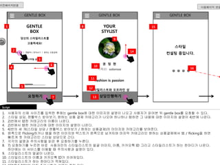 이전페이지연결 
1 
Script 
GENTLE BOX 
GENTLE 
BOX 
당신의 스타일리스트를 
고용하세요! 
2 
스타일 상담 ㅣ 젠틀박스 받아보기 ㅣ 원하는 상품결제 
3 
스타일 상담 
요청하기 
4 
5 
6 
7 
GENTLE BOX 
1. 사용자의 신체 사이즈를 입력한 후에는 gentle box에 대한 이미지와 설명이 나오고 사용자가 읽어본 뒤 gentle box를 요청할 수 있다. 
2. 스타일 상담, 젠틀박스 받아보기, 원하는 상품 결제 카테고리가 나오며 하나하나 탭하면 그 내용에 대한 이미지와 설명이 4)번에 나온다. 
3. 2)번에서 탭한 카테고리의 이름이 나온다. 
4. 2)번에서 탭한 카테고리에 대한 이미지와 설명이 나온다. 
5. 4)번의 세 개(스타일 상담 / 젠틀박스 받아보기 / 원하는 상품결제)의 이미지와 카테고리를 보여준다. 
6. 왼쪽으로 Flicking하거나 탭을 하면 이미지와 텍스트가 왼쪽으로 넘겨지며 마지막 카테고리인 원하는 상품결제에서 탭 / flicking을 하면 
빠르게 첫 카테고리인 스타일 상담으로 간다. 
7. 각각의 설명과 주의사항을 읽은 후 요청하기를 누른다. 
8. 7) 요청하기를 누르면 바로 사용자만의 스타일리스트의 얼굴 이미지, 이름, 카카오톡 ID 그리고 스타일리스트가 하는 한마디가 나온다. 
하단에는 이 서비스를 이용할 때 주의사항과 설명이 있다. 
9. 스타일리스트의 얼굴이 나온다. 
10. 스타일리스트의 이름과 카카오톡 ID가 쓰여져있다. 
11. 스타일리스트가 하는 한마디가 적혀있다. 
12. GENTLE BOX에 대한 주의사항과 설명이 적혀 있다. 
YOUR 
STYLIST 
권 정 현 
카톡ID solorose 
Fashion is passion 
스타일리스트와 오프라인 상 
담은 젠틀박스 처음 이용시 
상진담행해진야행하하는기 
8 
9 
10 
11 
12 
13 
14 
GENTLE BOX 
스타일 
컨설팅 중입니다. 
15 
다음페이지 연결 
16 
 