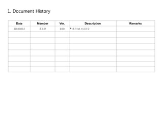 1. Document History 
Date Member Ver. Description Remarks 
2014.10.13 조소연 1.0.0 • 초기 UI 시나리오 
 