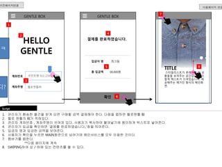 다음페이지 연결 
이전페이지연결 
1 
하징ㅋ 
Script 
2 
GENTLE BOX GENTLE BOX 
HELLO 
GENTLE 
계좌번호 국민은행 011-2345-6789 
헬로젠틀㈜ 
3 
계좌주명 
4 
5 
1. 관리자가 환송한 물건을 받게 되면 구매할 금액 결제해야 한다. 다음을 탭하면 헬로젠틀 BI 
2. 헬로 젠틀의 BI가 적혀있다. 
3. 관리자 계좌번호 , 계좌주명이 쓰여져 있다. 사용자가 복사하여 붙여넣기에 용이하게 텍스트로 넣어준다. 
4. 관리자가 입금을 확인하면 ‘결제를 완료하였습니다.;’창을 띄어준다. 
5. 입금자 명과 입금한 금액을 보여준다. 
6. 사용자가 확인을 누르면 MAIN화면으로 넘어가며 메인서비스를 모두 이용한 것이다. 
7. 햄버거를 탭한다. 
**다음 페이지에 계속 
8. SWIPING하여 상 / 하에 있는 컨텐츠를 볼 수 있다. 
결제를 완료하였습니다. 
이상한디? 
입금자 명 
총 입금액 
최그림 
00,000원 
확인 
6 
6 
8 
TITLE 
스타일리스트가 큐레이션 한 상 
품들을 보여주는 공간입니다. 이 
렇게 텍스트가 쓰여있습니다. 제 
공해주는 매거진 형식의 메인화 
면. 
7 
 