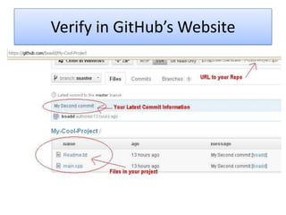 Verify in GitHub’s Website
 