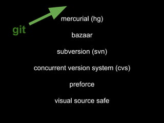 mercurial (hg)
bazaar
subversion (svn)
concurrent version system (cvs)
preforce
visual source safe
git
 