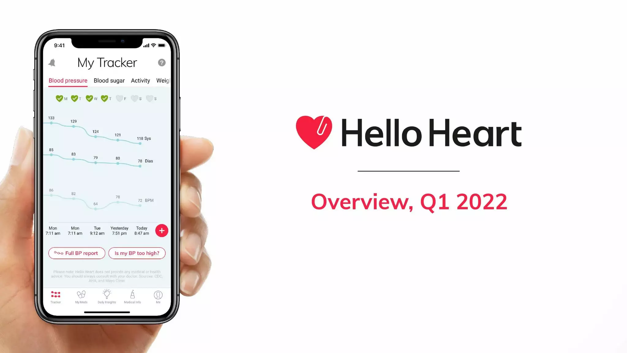 Hello Heart's $70M Series D Pitch Deck for heart monitoring healthtech ...