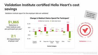 Hello Heart's $70M Series D Pitch Deck for heart monitoring healthtech