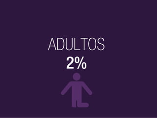 ADULTOS
  2%
 