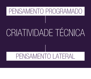 PENSAMENTO PROGRAMADO


CRIATIVIDADE TÉCNICA

  PENSAMENTO LATERAL
 