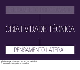 PENSAMENTO PROGRAMADO


     CRIATIVIDADE TÉCNICA

              PENSAMENTO LATERAL
Infelizmente vemo-nos presos em padrões.
O nosso cérebro guia-se por eles.
 