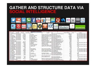 GATHER AND STRUCTURE DATA VIA
SOCIAL INTELLIGENCE
 