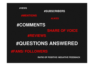 #VIEWS
                     #SUBSCRIBERS
    #MENTIONS
                           #LIKES


  #COMMENTS
                        SHARE OF VOICE
            #REVIEWS

  #QUESTIONS ANSWERED
#FANS/ FOLLOWERS
                RATIO OF POSITIVE/ NEGATIVE FEEDBACK
 