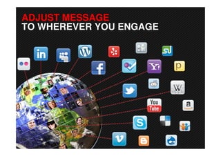 ADJUST MESSAGE
TO WHEREVER YOU ENGAGE
 