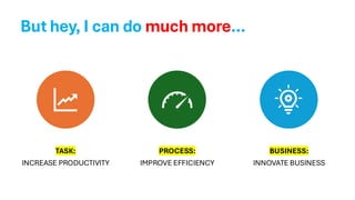 But hey, I can do much more…
TASK:
INCREASE PRODUCTIVITY
PROCESS:
IMPROVE EFFICIENCY
BUSINESS:
INNOVATE BUSINESS
 