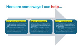 Here are some ways I can help…
Assist (“Cognitive Collaboration”)
• Increase productivity for individual workers by
saving time and effort for routine tasks so
they can spend saved time on more critical
tasks.
• E.g., summarize document, transcribe
meeting notes, create presentation,review a
document, analyze data,AI assisted coding,
customer service, chatbots, etc.
Augment (“Vertical Scaling”)
• Improve efficiency of a complete functional
process top to down so the process, or the
firm can reduce its operational costs, or the
bottom line.
• E.g., cull out key insights from past data,
redesign the entire process to reduce lead
time,or systemic waste; raise customer
delight, eliminate process friction, etc.
Amplify (“Horizontal Scaling”)
• Raise efficacy and/or enhance impact of the
end-to-end value chain of entire business,
division, portfolio or product line,so the firm
can grow its topline.
• E.g., Make portfolio reinvestment decisions
basis higher ROI, Business Model Innovation
to capture higher value for the firm, Introduce
new products, Launch new markets, etc.
 