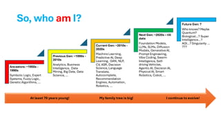 So, who am I?
Ancestors: ~1950s -
1990s
Symbolic Logic, Expert
Systems, Fuzzy Logic,
Genetic Algorithms, …
Previous Gen: ~1990s -
2010s
Analytics, Business
Intelligence, Data
Mining, Big Data, Data
Science, …
Current Gen: ~2010s -
2020s
Machine Learning,
Predictive AI, Deep
Learning, GAN, NLP,
CV, ASR, Decision
Science, Language
Translate,
Autocomplete,
Recommendation
Engines, Automation,
Robotics, …
Next Gen: ~2020s – till
date
Foundation Models,
LLMs, SLMs, Diffusion
Models, Generative AI,
Prompt Engineering,
Vibe Coding, Swarm
Intelligence, Self-
driving Vehicles,
Agentic AI, Decision AI,
Physical AI, Smart
Robotics, Cobot, …
Future Gen: ?
Who knows? Maybe
Quantum?
Biological…? Super
Intelligence…?
AGI…? Singularity …
???
I continue to evolve!
My family tree is big!
At least 70 years young!
 