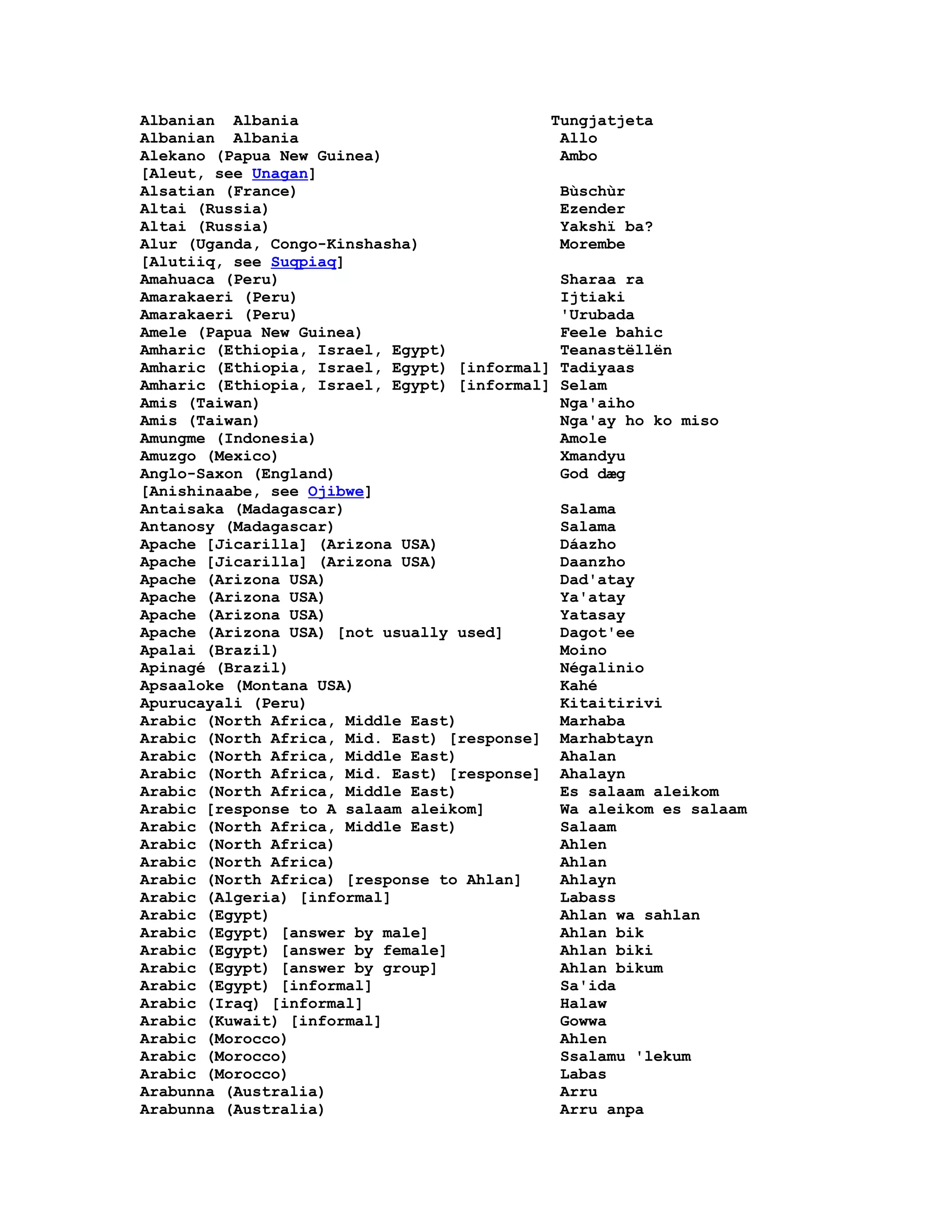 Hello In Many Languages