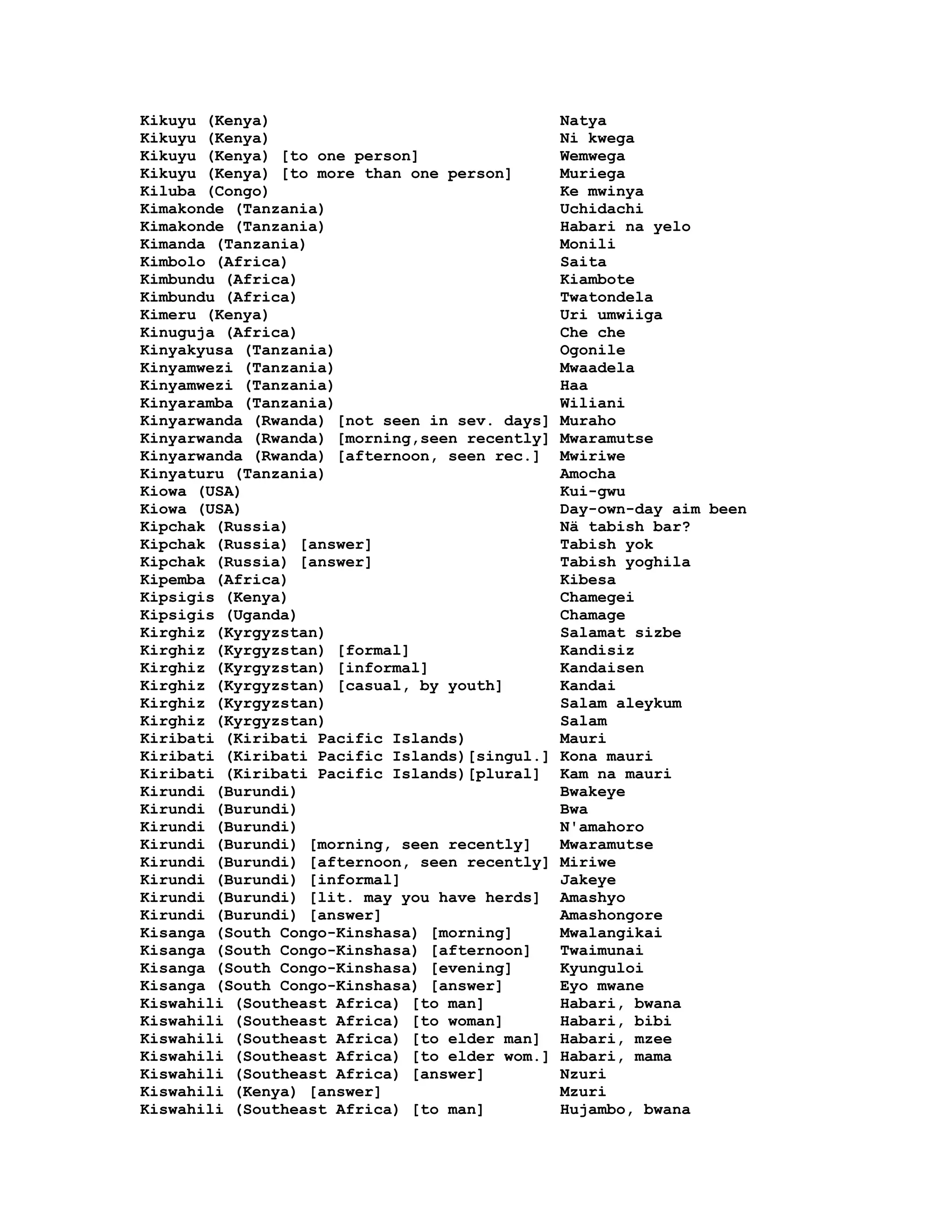 Hello In Many Languages