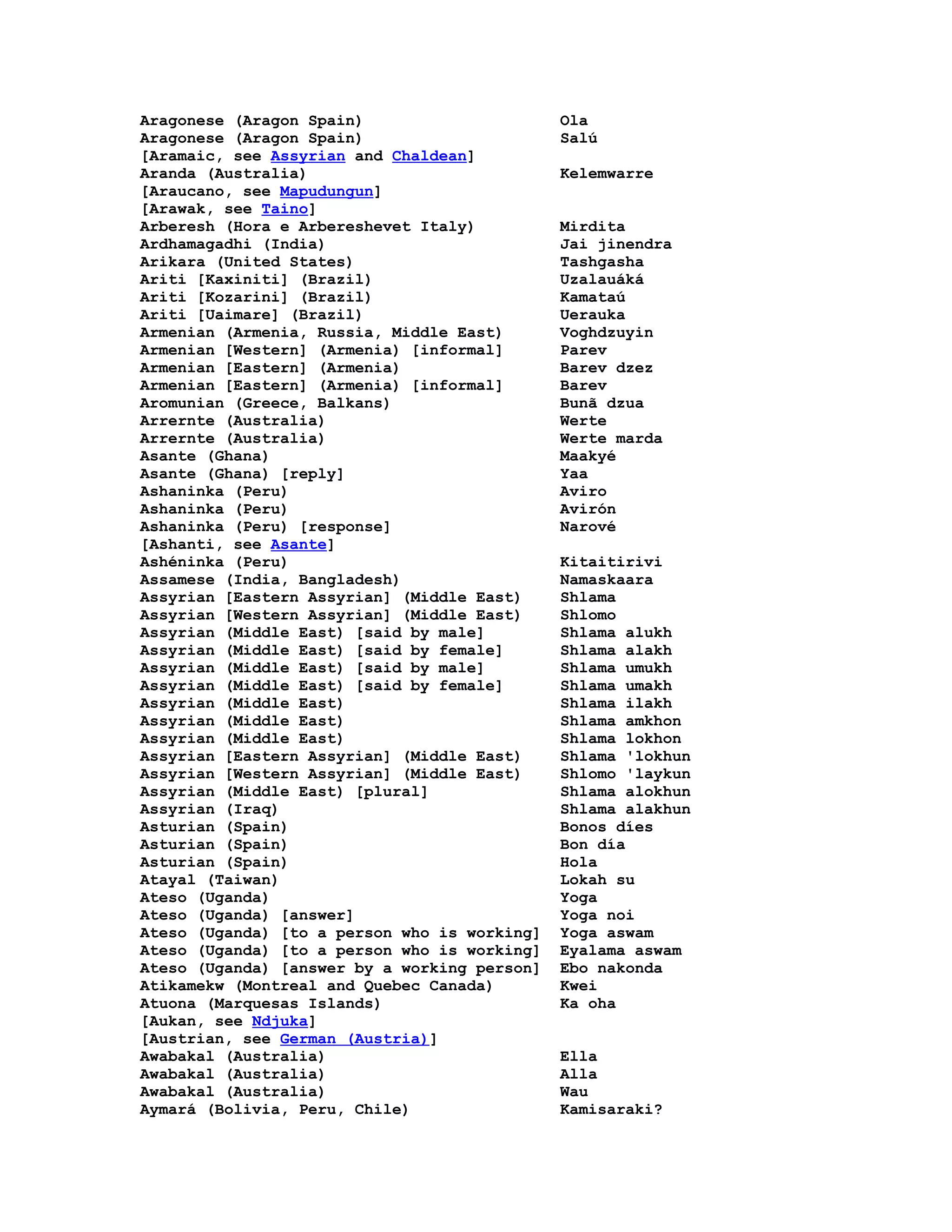 Hello In Many Languages