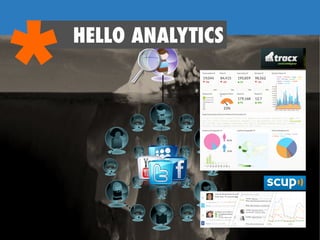 HELLO ANALYTICS
*
 