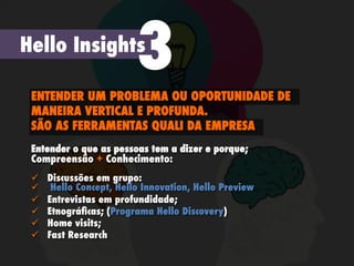 Hello Insights
3ENTENDER UM PROBLEMA OU OPORTUNIDADE DE
MANEIRA VERTICAL E PROFUNDA.
SÃO AS FERRAMENTAS QUALI DA EMPRESA
Entender o que as pessoas tem a dizer e porque;
Compreensão + Conhecimento:
ü  Discussões em grupo:
ü  Hello Concept, Hello Innovation, Hello Preview
ü  Entrevistas em profundidade;
ü  Etnográﬁcas; (Programa Hello Discovery)
ü  Home visits;
ü  Fast Research
 