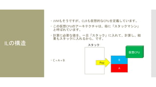 ILの構造
 JVMもそうですが、CLRも仮想的なCPUを定義しています。
 この仮想CPUのアーキテクチャは、俗に「スタックマシン」
と呼ばれています。
 計算に必要な値を、一旦「スタック」に入れて、計算し、結
果もスタックに入れるから、です。
 C = A + B B
A
Pop
スタック
仮想CPU
 