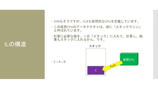ILの構造
 JVMもそうですが、CLRも仮想的なCPUを定義しています。
 この仮想CPUのアーキテクチャは、俗に「スタックマシン」
と呼ばれています。
 計算に必要な値を、一旦「スタック」に入れて、計算し、結
果もスタックに入れるから、です。
 C = A + B
C
スタック
仮想CPU
 