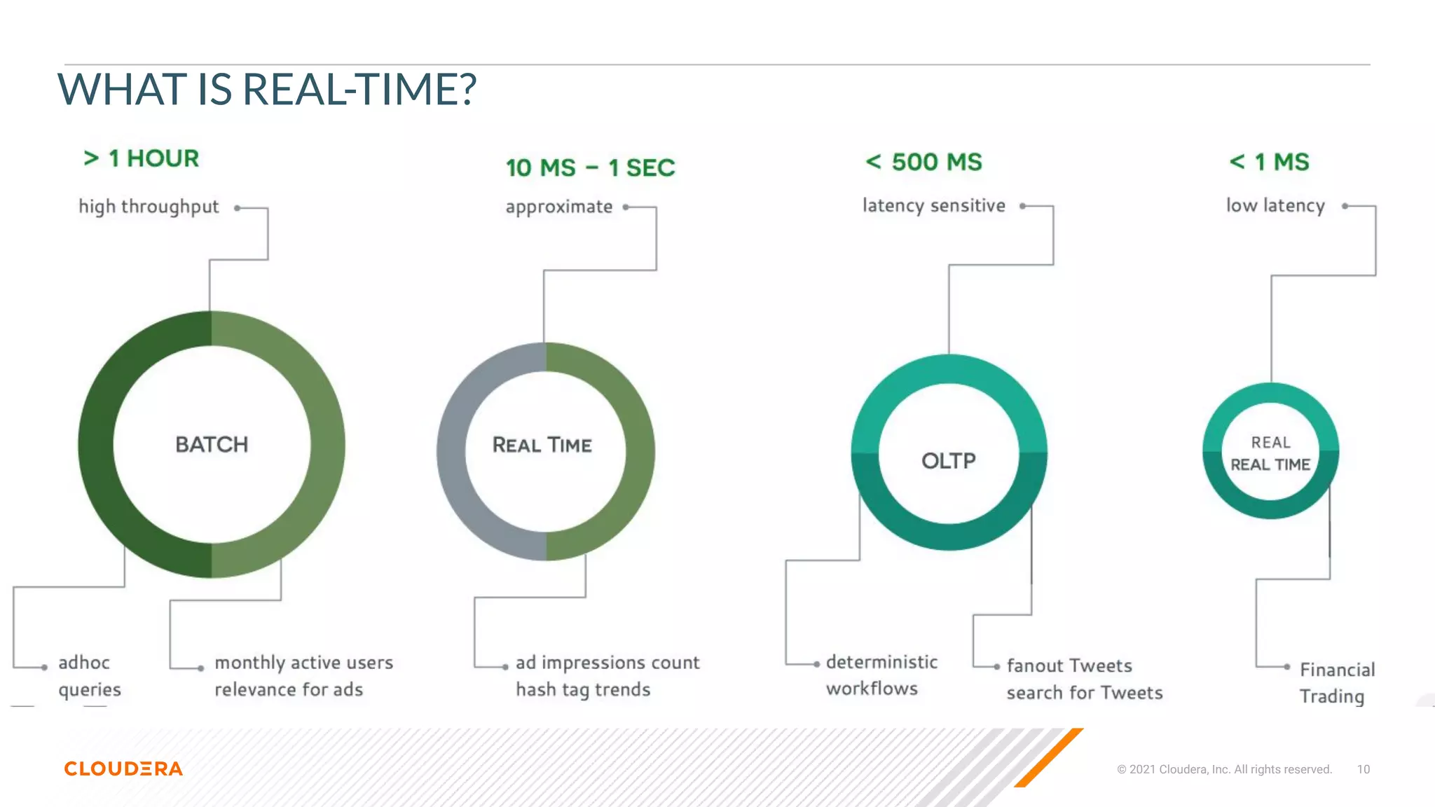 © 2021 Cloudera, Inc. All rights reserved. 10
WHAT IS REAL-TIME?
 