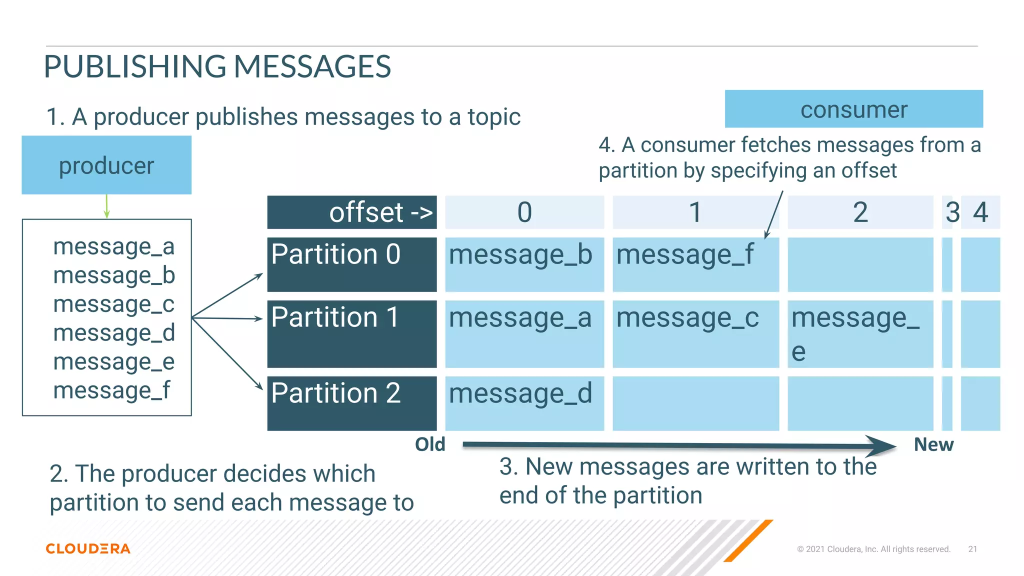 © 2021 Cloudera, Inc. All rights reserved. 21
PUBLISHING MESSAGES
producer
message_a
message_b
message_c
message_d
message_e
message_f
1. A producer publishes messages to a topic
2. The producer decides which
partition to send each message to
offset -> 0 1 2 3 4
Partition 0 message_b message_f
Partition 1 message_a message_c message_
e
Partition 2 message_d
Old New
3. New messages are written to the
end of the partition
consumer
4. A consumer fetches messages from a
partition by specifying an offset
 