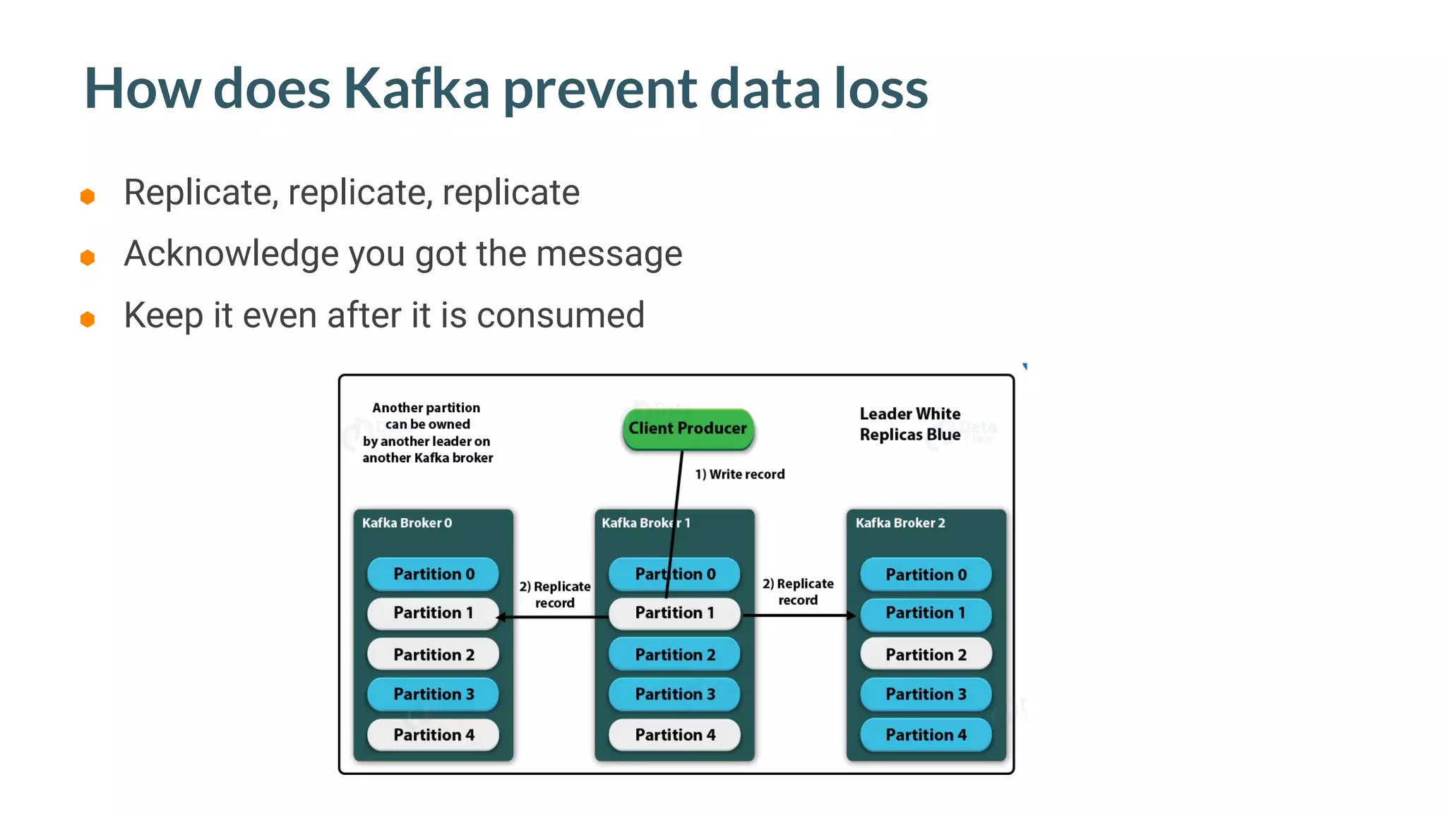 How does Kafka prevent data loss
⬢ Replicate, replicate, replicate
⬢ Acknowledge you got the message
⬢ Keep it even after it is consumed
 