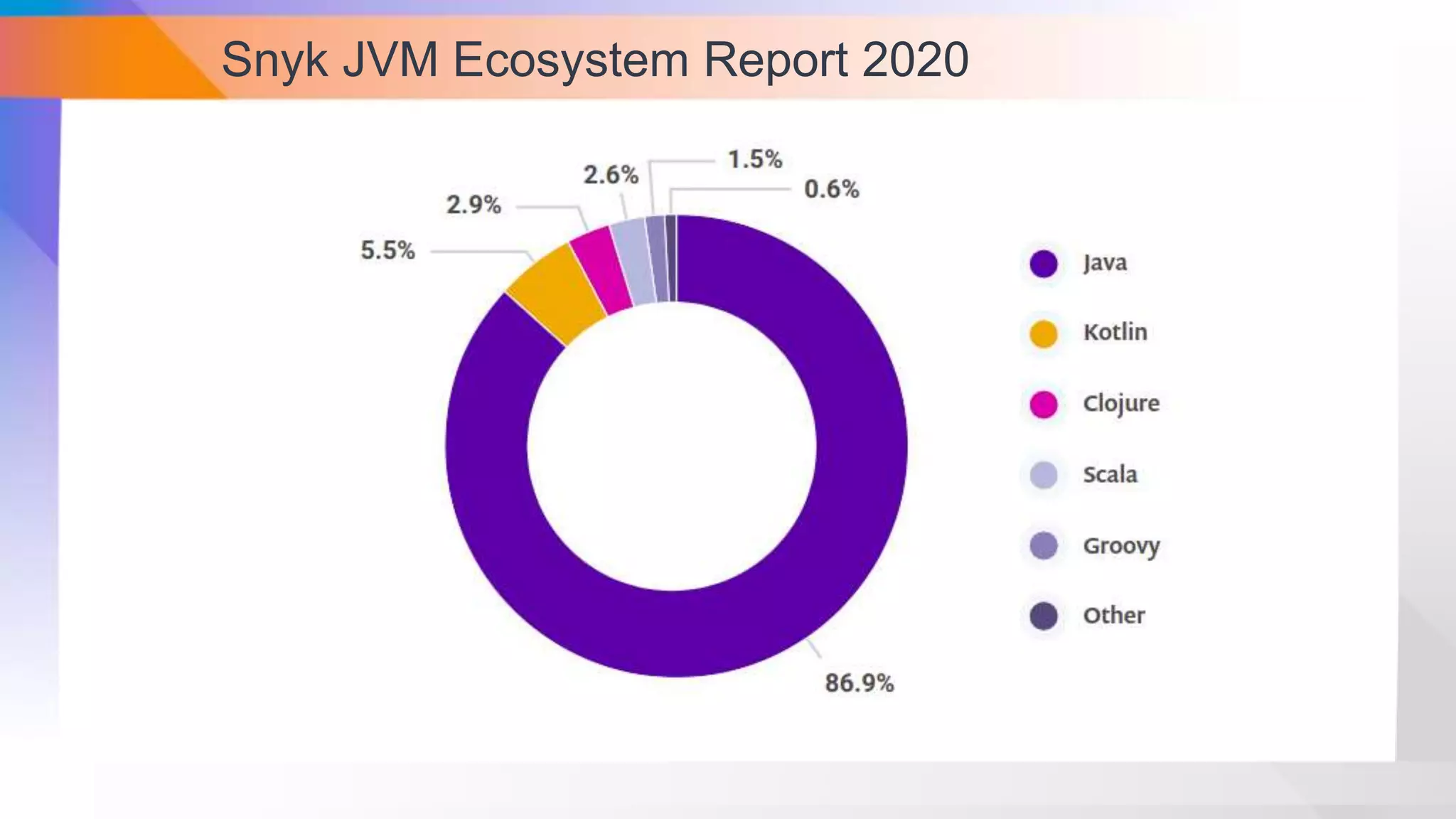 Snyk JVM Ecosystem Report 2020
 