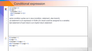 Conditional expression
val number = 0
val sign =
if (number < 0) -1
else if (number == 0) 0
else 1
int number = 1;
int sign = 0;
if (number < 0) sign = -1;
else if (number == 0) sign = 0;
else sign = 1;
- same condition syntax as in Java (condition, statement, else branch)
- if statement is an expression in Kotlin (it’s result could be assigned to a variable)
- last statement of each block is an implicit return statement
 