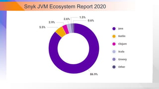 Snyk JVM Ecosystem Report 2020
 