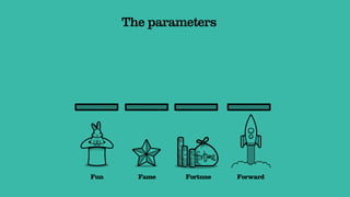 The parameters




Fun     Fame   Fortune   Forward
 