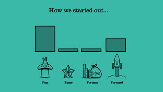 How we started out...




Fun        Fame    Fortune    Forward
 