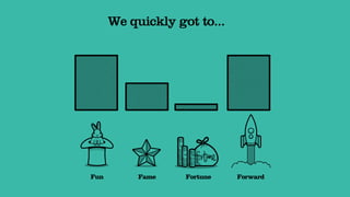 We quickly got to...




Fun        Fame    Fortune   Forward
 
