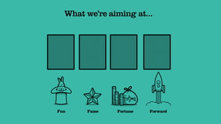 What we’re aiming at...




Fun    Fame    Fortune   Forward
 