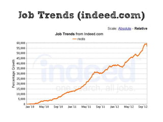 (Kimball, 2002)
Denormalizing
 