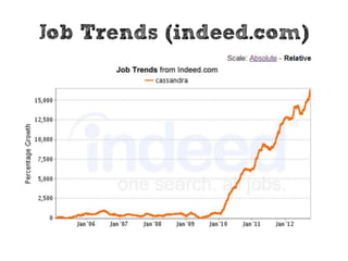 (Kimball, 2002)
Denormalizing
 