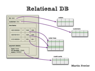 16
Lucro de uma empresa cliente com suas
subsidiárias
 