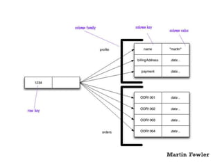 Dynamic Schema
O que as empresas esperam de um
NoSQL?
 