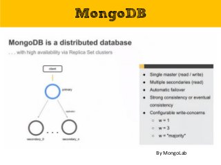 MongoDB
By MongoLab
 
