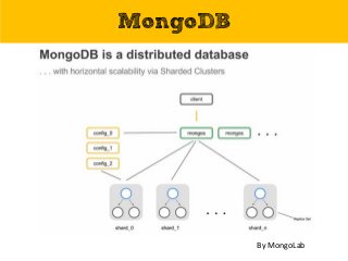 MongoDB
By MongoLab
 