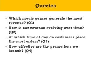 • Which movie genres generate the most
revenue? (Q1)
• How is our revenue evolving over time?
(Q2)
• At which time of day do costumers place
the most orders? (Q3)
• How effective are the promotions we
launch? (Q4)
Queries
 