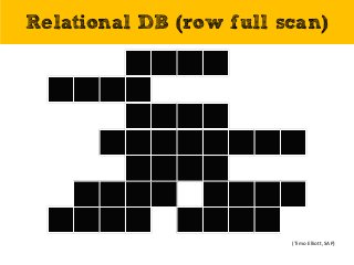 (Timo Elliott, SAP)
Relational DB (row full scan)
 