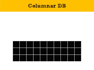 (Timo Elliott, SAP)
Columnar DB
 