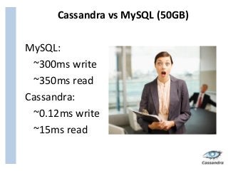 Cassandra vs MySQL (50GB)
MySQL:
~300ms write
~350ms read
Cassandra:
~0.12ms write
~15ms read
 