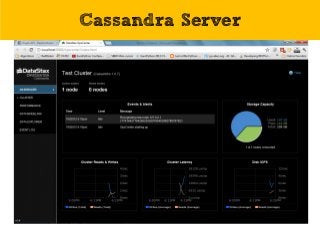 Cassandra Server
 