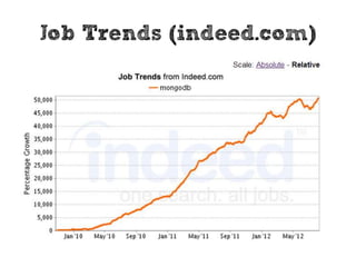 VENDAS
CLIENTE
TEMPO
PRODUTO
LOJAPROMOÇÃO
(Luiz H. N. Lorena, 2011)
Star Schema
 