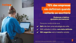 Mudanças e hábitos
ajustados permanecem
Pesquisa revela ainda que:
✔ 36% não tem uma estratégia de volta
✔ 34% voltarão à rotina, sem data deﬁnida
✔ 18% seguirão com o trabalho remoto
Fonte: Folha de SP | Vida pós-vírus e mercado de trabalho – 09/06/2021.
Pesquisa realizada com 104 empresas de diferentes portes e segmentos, que adotaram o teletrabalho.
70% das empresas
não deﬁniram quando
voltarão ao escritório
 